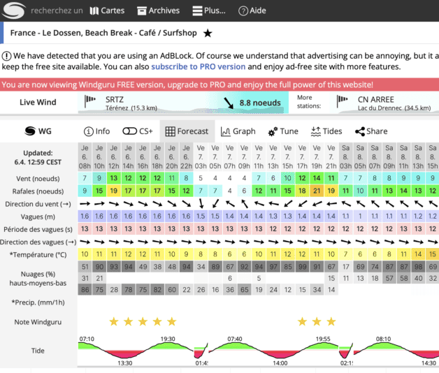 Capture d'écran de Windguru au Dossen